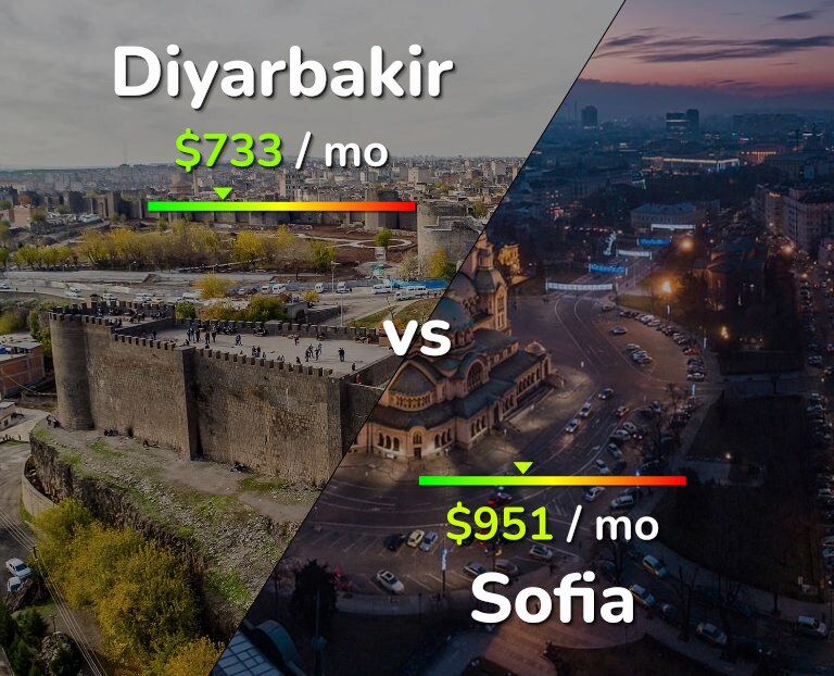 Cost of living in Diyarbakir vs Sofia infographic