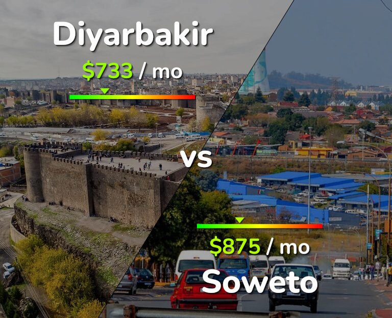 Cost of living in Diyarbakir vs Soweto infographic