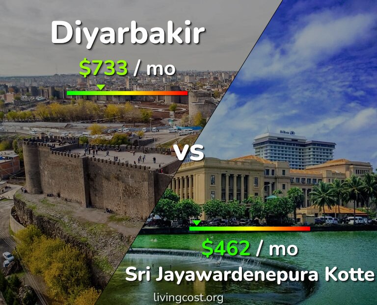 Cost of living in Diyarbakir vs Sri Jayawardenepura Kotte infographic