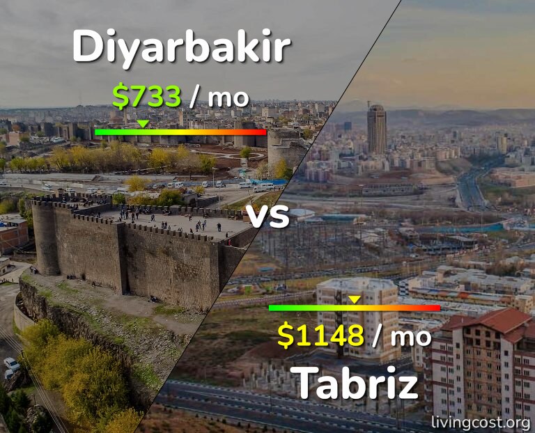 Cost of living in Diyarbakir vs Tabriz infographic