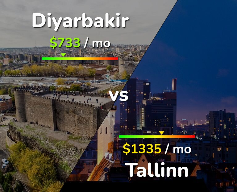 Cost of living in Diyarbakir vs Tallinn infographic