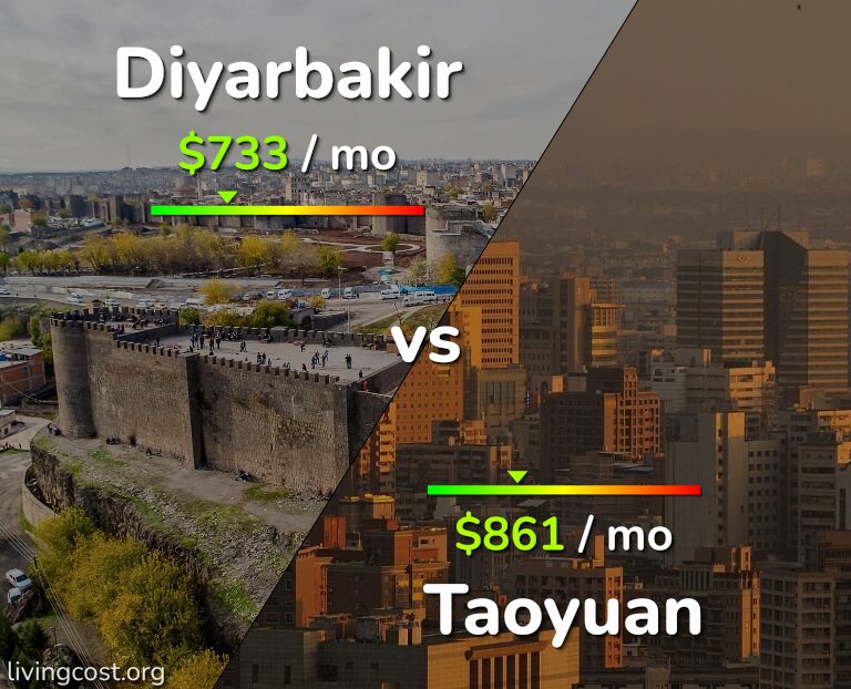 Cost of living in Diyarbakir vs Taoyuan infographic