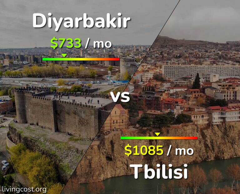Cost of living in Diyarbakir vs Tbilisi infographic