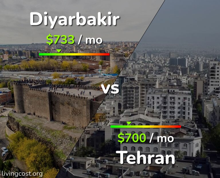 Cost of living in Diyarbakir vs Tehran infographic