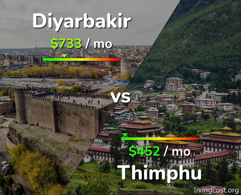 Cost of living in Diyarbakir vs Thimphu infographic