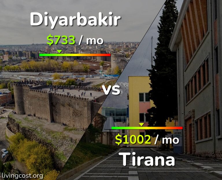 Cost of living in Diyarbakir vs Tirana infographic