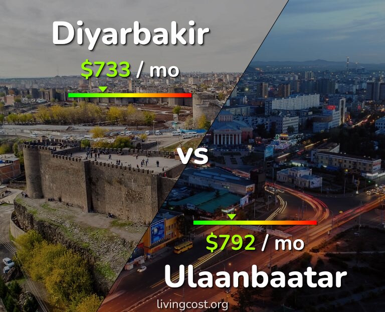 Cost of living in Diyarbakir vs Ulaanbaatar infographic