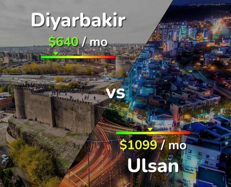 Cost of living in Diyarbakir vs Ulsan infographic