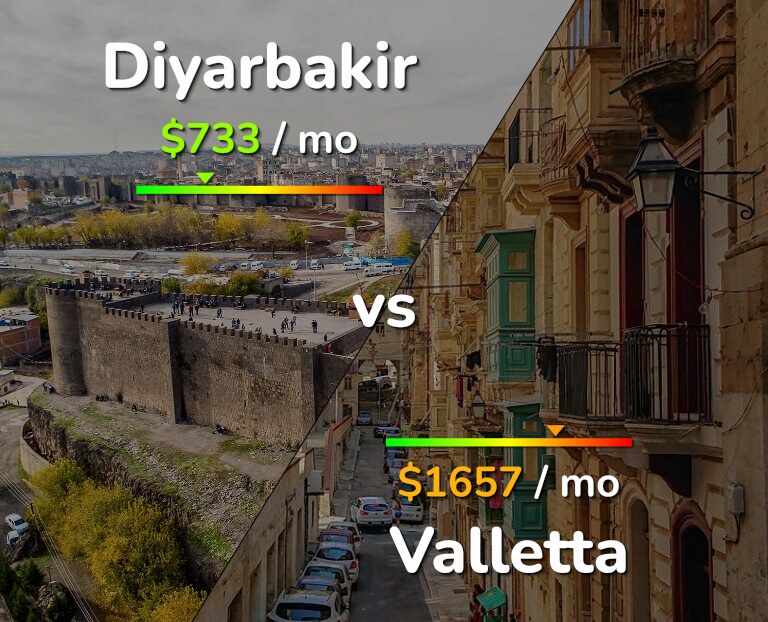 Cost of living in Diyarbakir vs Valletta infographic