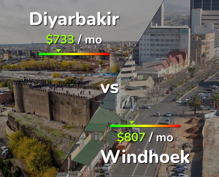 Cost of living in Diyarbakir vs Windhoek infographic