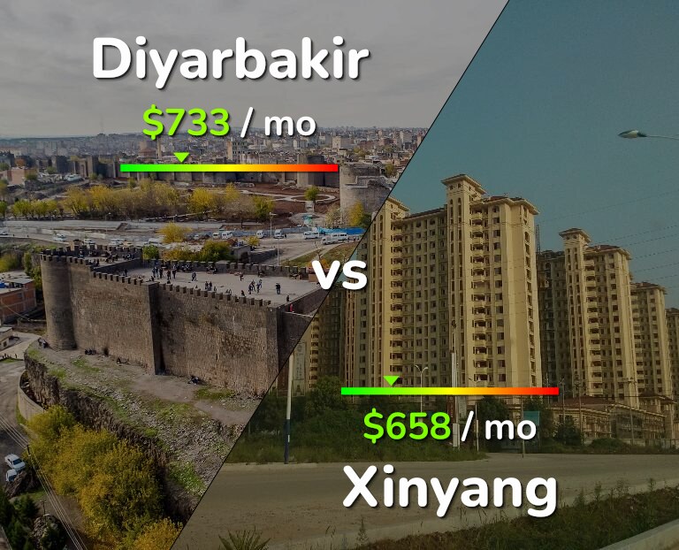 Cost of living in Diyarbakir vs Xinyang infographic