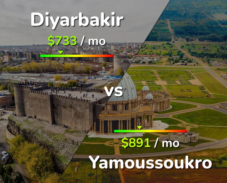 Cost of living in Diyarbakir vs Yamoussoukro infographic