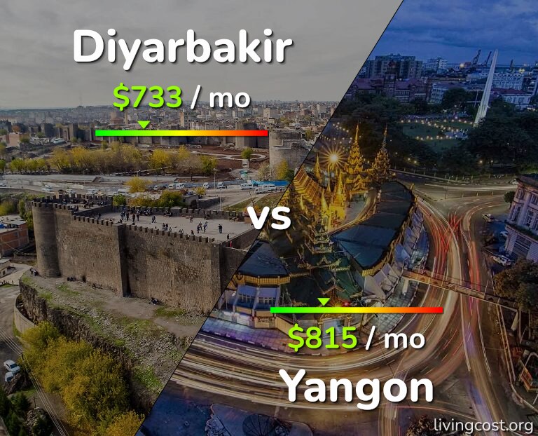 Cost of living in Diyarbakir vs Yangon infographic