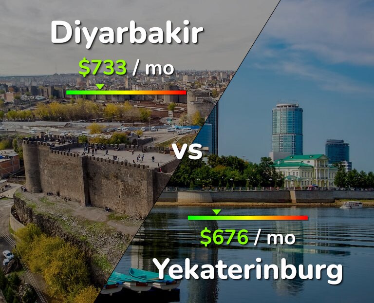 Cost of living in Diyarbakir vs Yekaterinburg infographic