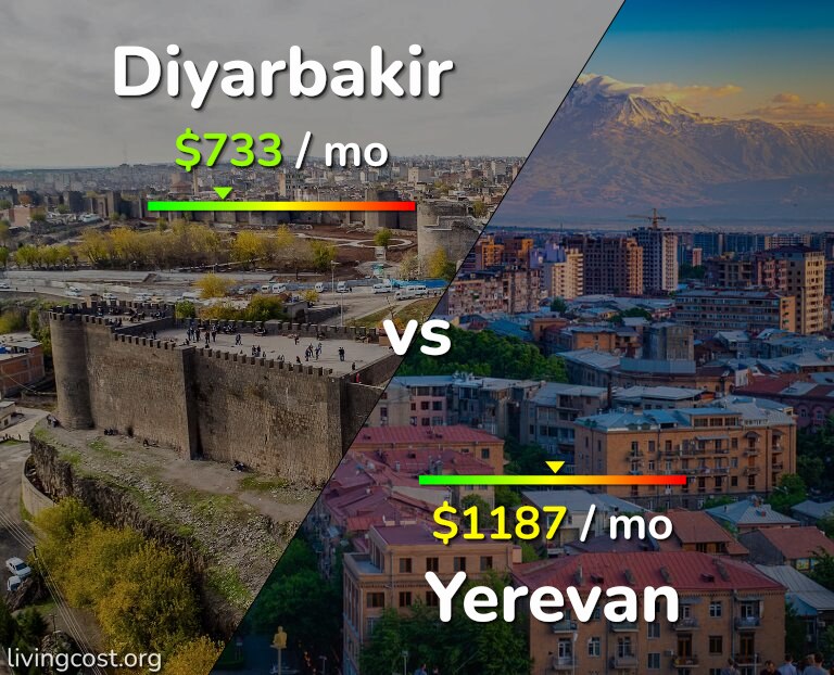 Cost of living in Diyarbakir vs Yerevan infographic