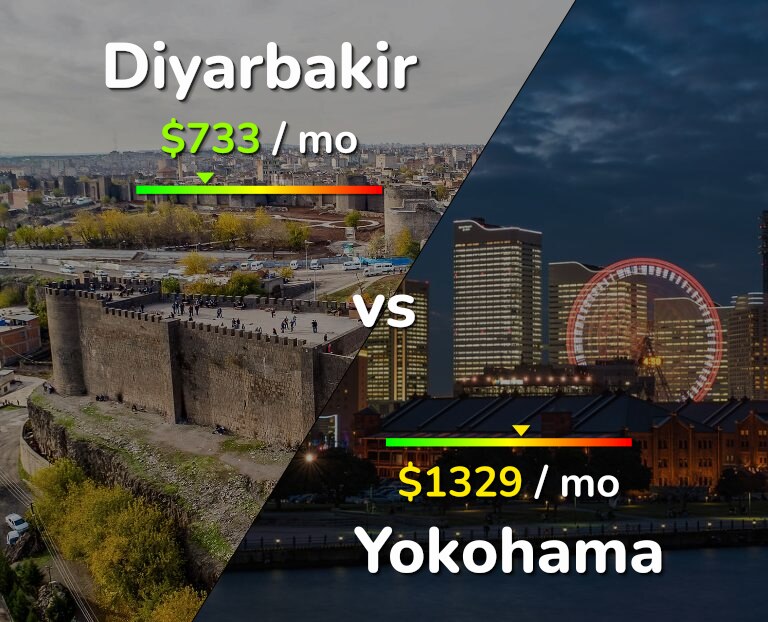 Cost of living in Diyarbakir vs Yokohama infographic