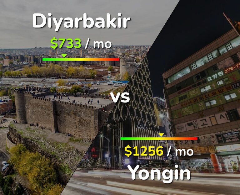 Cost of living in Diyarbakir vs Yongin infographic