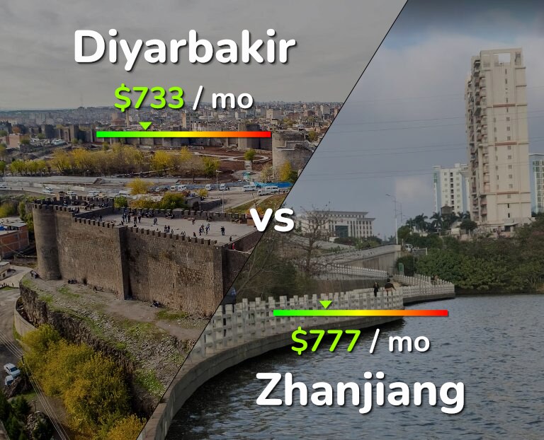 Cost of living in Diyarbakir vs Zhanjiang infographic