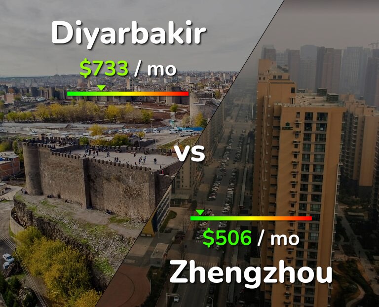 Cost of living in Diyarbakir vs Zhengzhou infographic