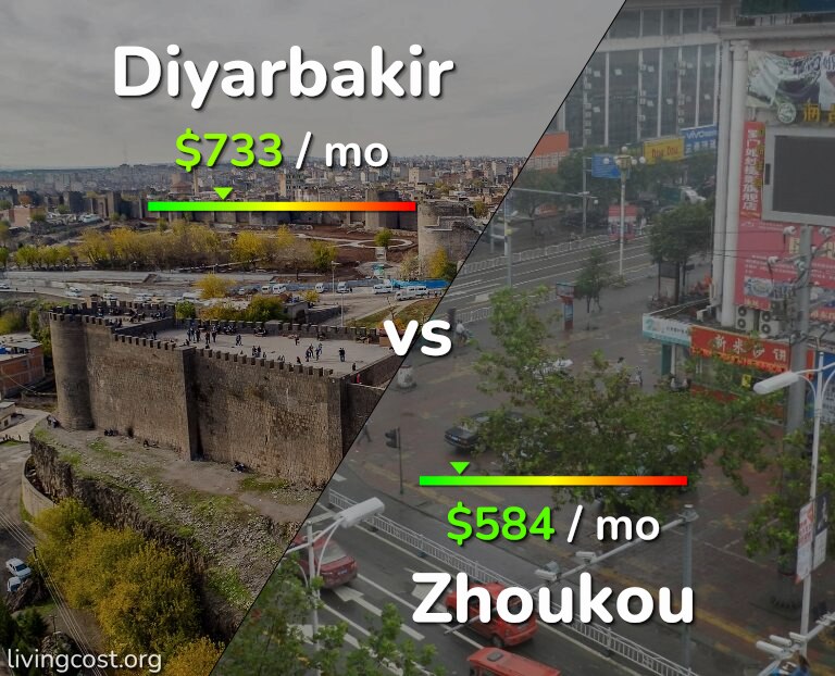 Cost of living in Diyarbakir vs Zhoukou infographic