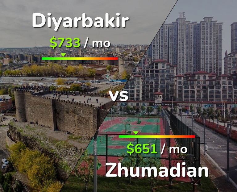 Cost of living in Diyarbakir vs Zhumadian infographic