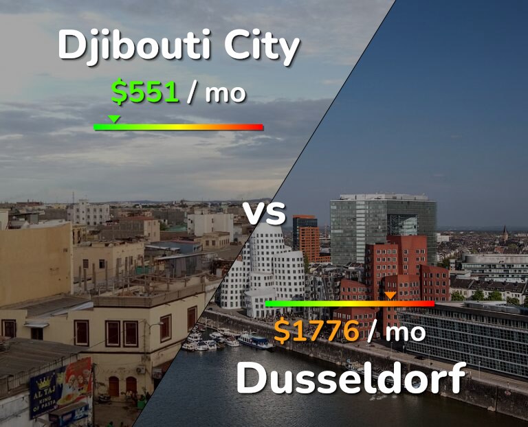 Cost of living in Djibouti City vs Dusseldorf infographic