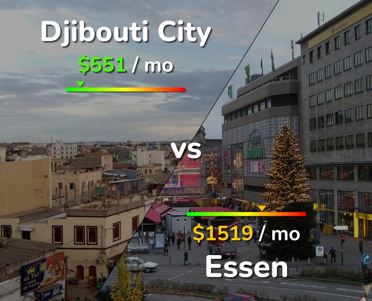 Cost of living in Djibouti City vs Essen infographic