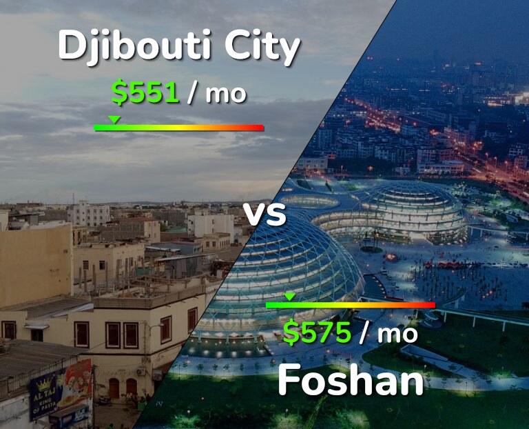 Cost of living in Djibouti City vs Foshan infographic