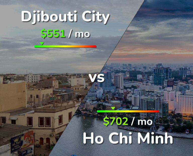 Cost of living in Djibouti City vs Ho Chi Minh infographic