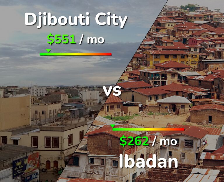 Cost of living in Djibouti City vs Ibadan infographic