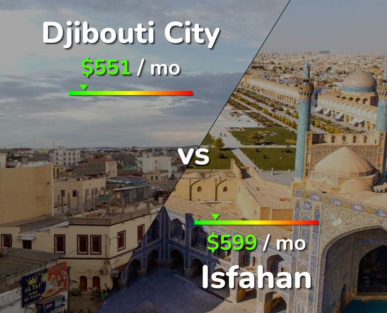 Cost of living in Djibouti City vs Isfahan infographic