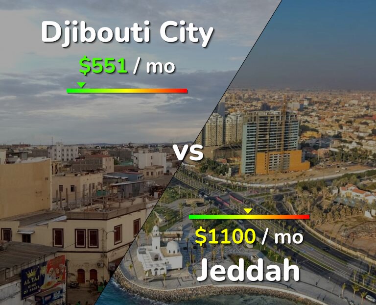 Cost of living in Djibouti City vs Jeddah infographic