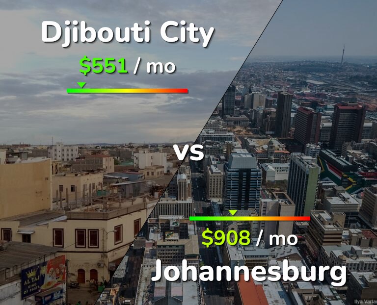 Cost of living in Djibouti City vs Johannesburg infographic