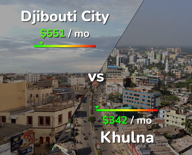 Cost of living in Djibouti City vs Khulna infographic