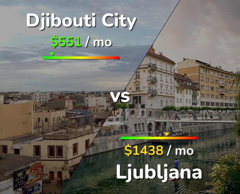 Cost of living in Djibouti City vs Ljubljana infographic