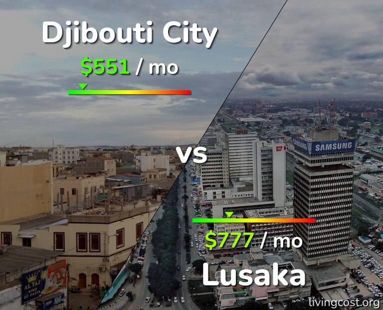 Cost of living in Djibouti City vs Lusaka infographic