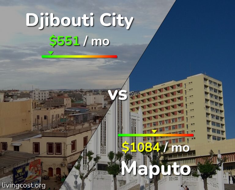 Cost of living in Djibouti City vs Maputo infographic