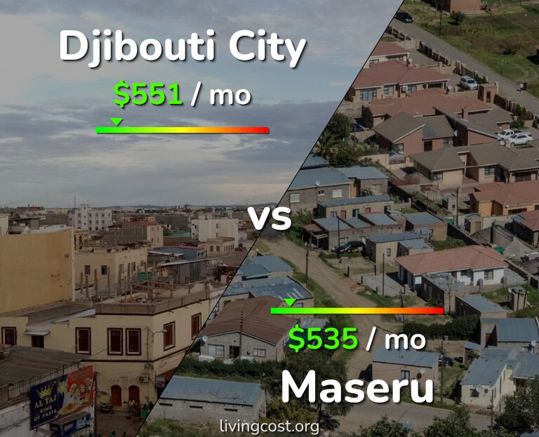 Cost of living in Djibouti City vs Maseru infographic