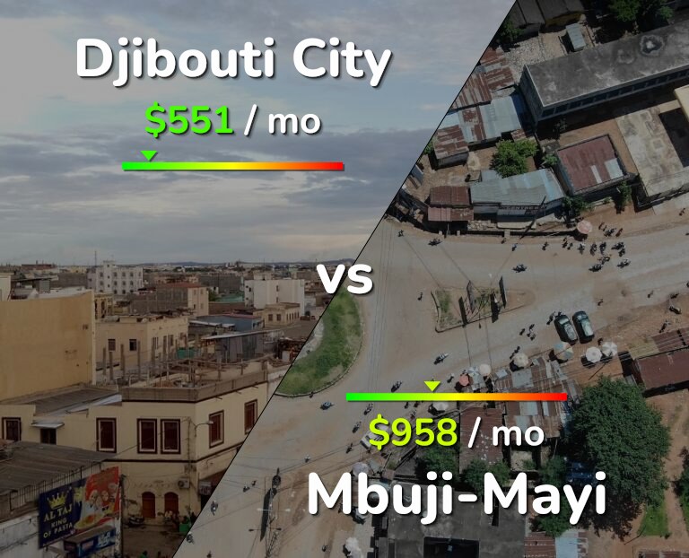 Cost of living in Djibouti City vs Mbuji-Mayi infographic