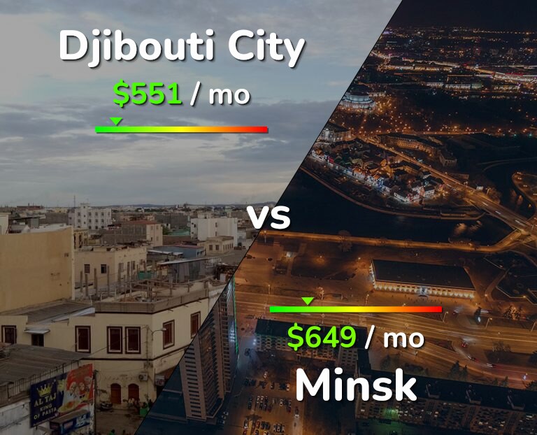 Cost of living in Djibouti City vs Minsk infographic