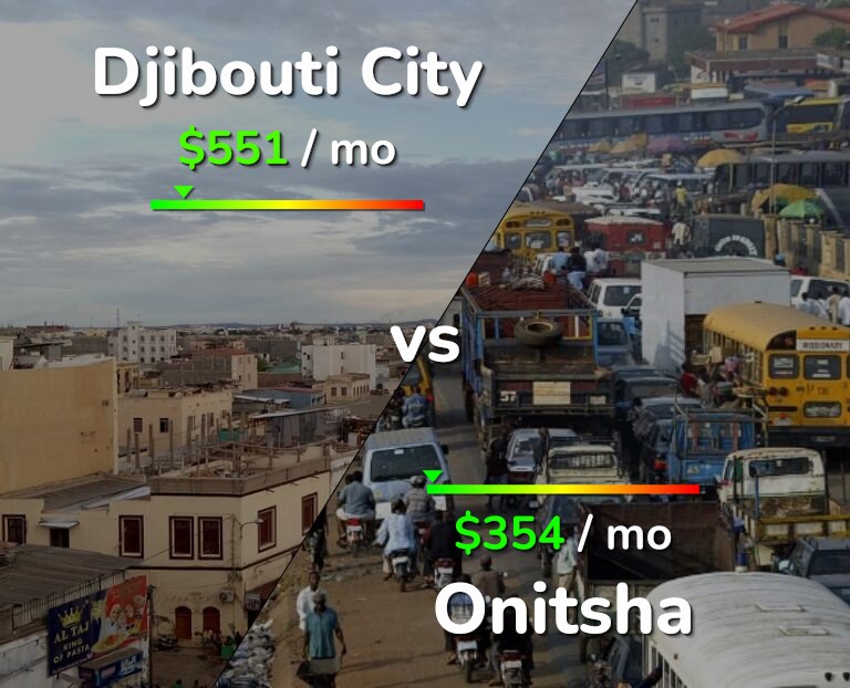 Cost of living in Djibouti City vs Onitsha infographic
