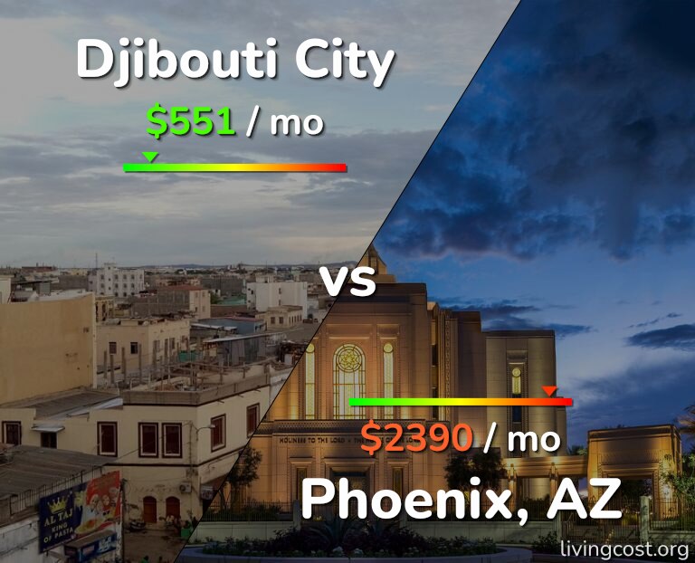 Cost of living in Djibouti City vs Phoenix infographic