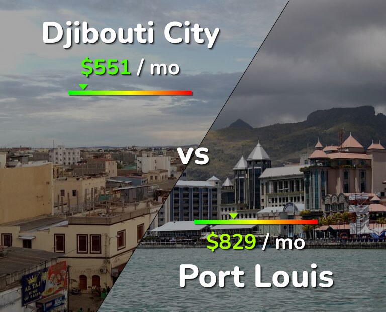 Cost of living in Djibouti City vs Port Louis infographic