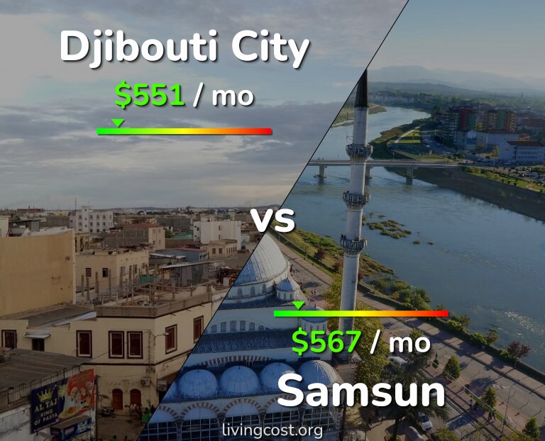 Cost of living in Djibouti City vs Samsun infographic