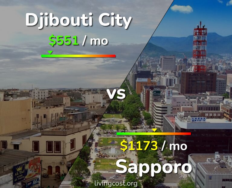 Cost of living in Djibouti City vs Sapporo infographic