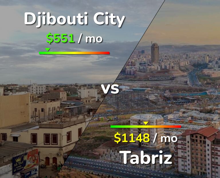 Cost of living in Djibouti City vs Tabriz infographic
