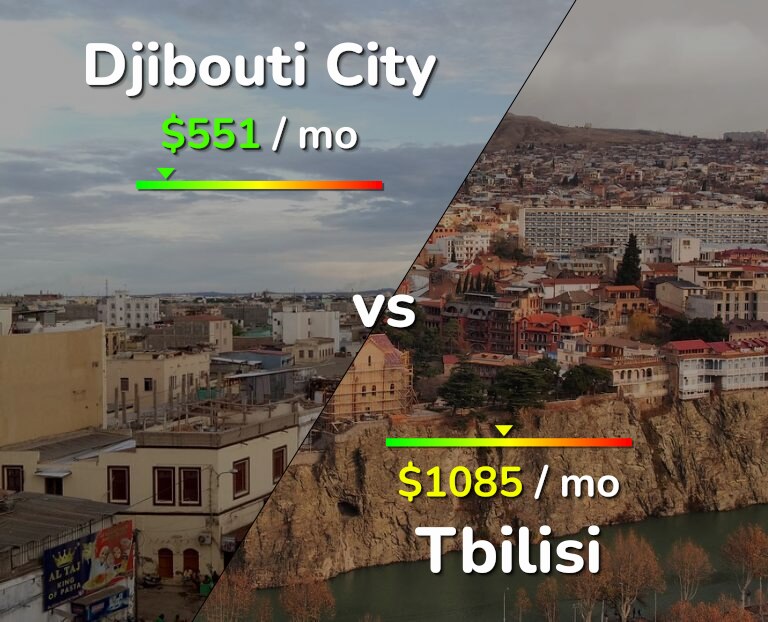 Cost of living in Djibouti City vs Tbilisi infographic