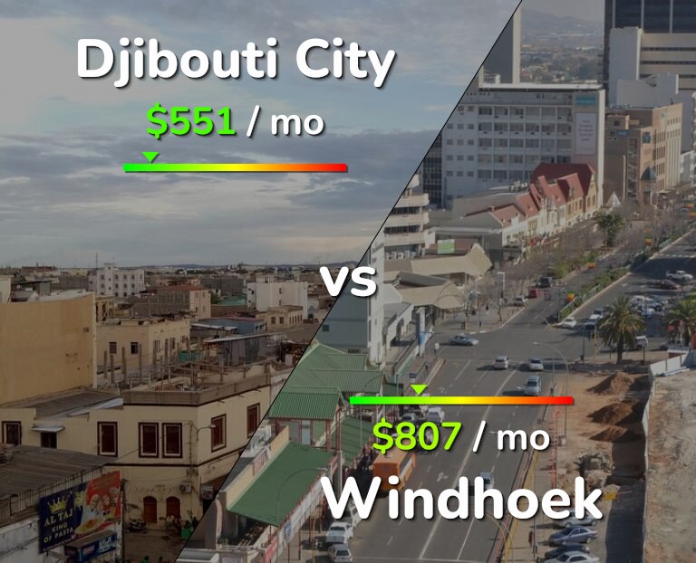 Cost of living in Djibouti City vs Windhoek infographic