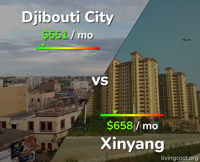 Cost of living in Djibouti City vs Xinyang infographic