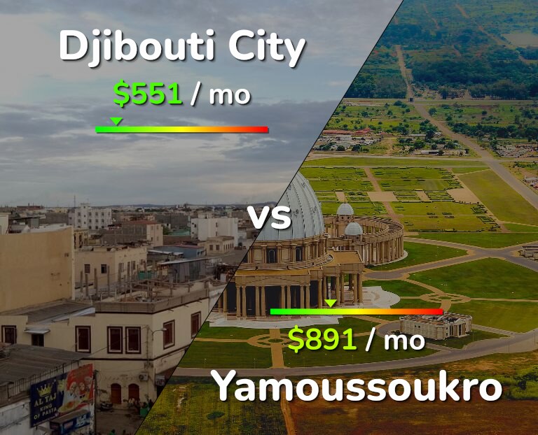 Cost of living in Djibouti City vs Yamoussoukro infographic
